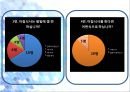 [사업계획서] 아침식사 배달전문업체 창업 사업계획서 - “곰돌이 도시락의 맞춤 도시락”.ppt 25페이지