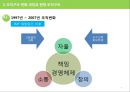 [경영조직론] 경영조직사례연구 교보생명.ppt 7페이지