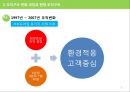 [경영조직론] 경영조직사례연구 교보생명.ppt 8페이지