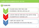 [경영조직론] 경영조직사례연구 교보생명.ppt 25페이지