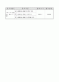 1학년 국어 지도안-느낌이 솔솔-흉내 내는 말 알기(중안) 5페이지