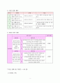 2학년 바른생활 지도안-함께 지켜요-각 공공장소마다 지켜야 할 일 알아보기(세안) 3페이지