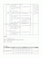 4학년 사회 지도안-경제생활과 바람직한 선택-현명한 소비와 생산을 위한 의사 결정하기(중안) 2페이지