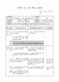 초등 5학년)  Ⅲ. 경쟁 활동 - 1. 티볼 게임을 해봐요(4/8) 1페이지