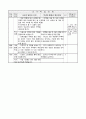 초등 5학년)  1. 티볼 게임을 해봐요- 1루가 두 개인 티볼 게임 2페이지