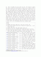 인터넷 중독 레포트 2페이지
