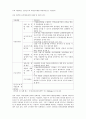 사회복지 정책론  8페이지