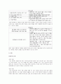 대상1인 정해서 문제 분석하기 - 미혼모를 위한 사례관리의 예 (경기도 의정부 신곡동의 위기 가정 사례이다. 김OO(여, 26세)는 일을 마치고 집에 돌아오는 길에 성폭행을 당해 미혼모가 되었다) 3페이지