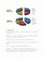 [사업계획서] 명품 정장렌탈 전문업체 창업 사업계획서 7페이지