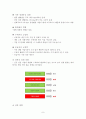 [사업계획서] 명품 정장렌탈 전문업체 창업 사업계획서 9페이지