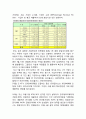KT의 LTE시장에서의 경영혁신전략및 마케팅전략분석과 향후과제분석 17페이지