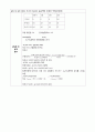 N/100 질산은 표준액의 조제와 적정(모아법) 4페이지