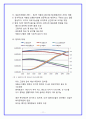 A+  저출산과고령화 대책방안  11페이지