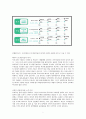 A+ - 녹색성장의 성공사례와 문제점- 7페이지