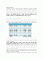 양무운동의 경제체제 변화에 관한 분석 2페이지