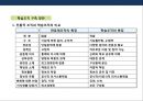 조직의 특성 및 설계의 이해 & 새로운 조직모델의 통합모형 57페이지