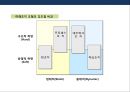 조직의 특성 및 설계의 이해 & 새로운 조직모델의 통합모형 63페이지