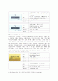 뿔리아, 사르데냐 와인 10페이지