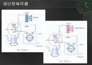 지열(地熱)에너지.ppt 13페이지