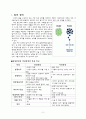 암 2페이지