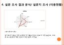 소비자행동분석을 기초로한 인터넷 광고전략수립,국순당막걸리,막걸리마케팅전략,인터넷광고전략,인터넷광고,막걸리인터넷광고,소비자행동분석 29페이지