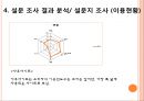 소비자행동분석을 기초로한 인터넷 광고전략수립,국순당막걸리,막걸리마케팅전략,인터넷광고전략,인터넷광고,막걸리인터넷광고,소비자행동분석 31페이지
