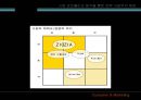 소비자마케팅,ziozia,패션마케팅,브랜드마케팅,서비스마케팅,글로벌경영,사례분석,swot,stp,4p 13페이지