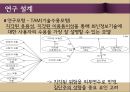 소셜커머스,Social Commerce,티몬,티켓몬스터,쿠팡,브랜드마케팅,서비스마케팅,글로벌경영,사례분석,swot,stp,4p.ppt 13페이지