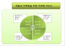 소프트마케팅,소프트마케팅개념,소프트마케팅효과,소프트마케팅사례,역발상마케팅,역발상마케팅사례.PPT자료 7페이지