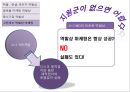 소프트마케팅,소프트마케팅개념,소프트마케팅효과,소프트마케팅사례,역발상마케팅,역발상마케팅사례.PPT자료 11페이지