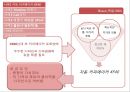 소프트마케팅,소프트마케팅개념,소프트마케팅효과,소프트마케팅사례,역발상마케팅,역발상마케팅사례.PPT자료 16페이지