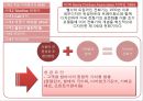 소프트마케팅,소프트마케팅개념,소프트마케팅효과,소프트마케팅사례,역발상마케팅,역발상마케팅사례.PPT자료 17페이지