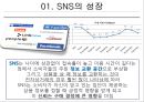 소셜커머스의 현황과 전망,소셜커머스장점,소셜커머스문제점및보완대책.PPT자료 13페이지