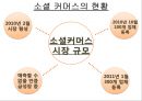 소셜커머스의 현황과 전망,소셜커머스장점,소셜커머스문제점및보완대책.PPT자료 17페이지