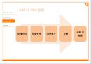 슈퍼스타K4,슈퍼스타마케팅전략,오디션프로그램,슈퍼스타시즌4,노래오디션.PPT자료 10페이지