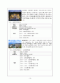 세계에너지총회 - 에너지산업,총회소개,세계화,글로벌화 15페이지