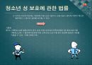 소년법외의 소년관련법제 - 보호소년,청소년보호법,청소년복지지원법,청소년성보호에관한법률,소년관련법제.PPT자료 39페이지