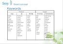 Say Re-naming Project - 세이,해피바이러스,마케팅전략사례,마케팅,브랜드,브랜드마케팅,기업,서비스마케팅,글로벌,경영,시장,사례,swot,stp,4p.PPT자료 39페이지