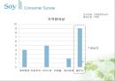 Say Re-naming Project - 세이,해피바이러스,마케팅전략사례,마케팅,브랜드,브랜드마케팅,기업,서비스마케팅,글로벌,경영,시장,사례,swot,stp,4p.PPT자료 50페이지