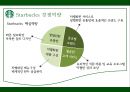 스타벅스,스타벅스마케팅,스타벅스기업분석,스타벅스마케팅전략,스타벅스swot,스타벅스stp,커피시장,커피시장분석,테이크아웃커피,커피마케팅.PPT자료 21페이지