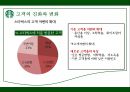 스타벅스,스타벅스마케팅,스타벅스기업분석,스타벅스마케팅전략,스타벅스swot,스타벅스stp,커피시장,커피시장분석,테이크아웃커피,커피마케팅.PPT자료 35페이지