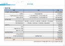 스마트카,Smart Car,스마트카기업분석,카쉐어링,자동차렌트사업,자동차렌트기업 28페이지