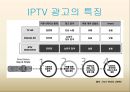 스마트미디어 서비스의태동,IPTV광고 유형별사례,IPTV광고효과,IPTV광고의문제점.PPT자료 34페이지