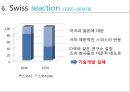 스와치(Swatch) - 스위스시계사업,미국.이론시계사업,브랜드마케팅,서비스마케팅,글로벌경영,사례분석,swot,stp,4p.PPT자료 9페이지