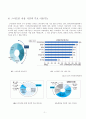 스마트폰의 이해와 중독 - 중독사례,중독레포트,스마트폰 5페이지