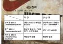 파워브랜드 나이키 - 스포츠마케팅,나이키,아디다스,브랜드마케팅,서비스마케팅,글로벌경영,사례분석,swot,stp,4p.PPT자료 27페이지