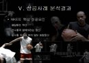 파워브랜드 나이키 - 스포츠마케팅,나이키,아디다스,브랜드마케팅,서비스마케팅,글로벌경영,사례분석,swot,stp,4p.PPT자료 32페이지