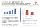 시장다각화,베이커리시장,사회문제,제과제빵산업 14페이지