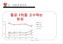 신라면마케팅전략,농심신라면,신라면분석,신라면해외진출,농심마케팅전략.농심해외마케팅 4페이지