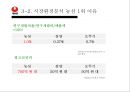 신라면마케팅전략,농심신라면,신라면분석,신라면해외진출,농심마케팅전략.농심해외마케팅 14페이지